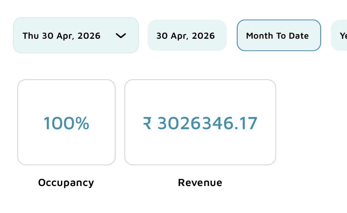Property dashboard showing 100% occupancy and ₹30,26,346 revenue month to date